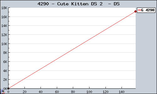 Known Cute Kitten DS 2  DS sales.