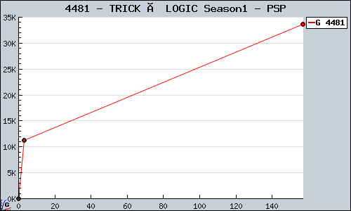 Known TRICK × LOGIC Season1 PSP sales.