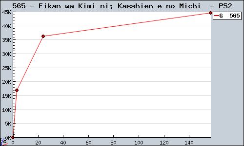 Known Eikan wa Kimi ni: Kasshien e no Michi  PS2 sales.