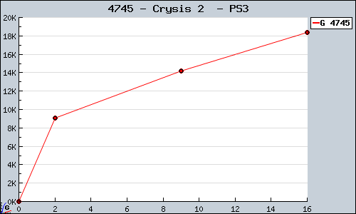 Known Crysis 2  PS3 sales.