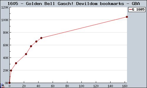 Known Golden Bell Gasch! Devildom bookmarks GBA sales.