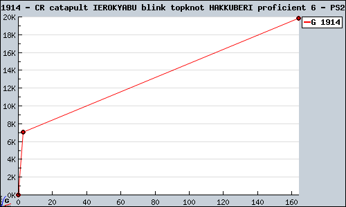 Known CR catapult IEROKYABU blink topknot HAKKUBERI proficient 6 PS2 sales.