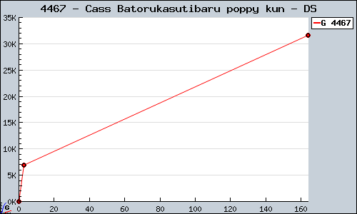 Known Cass Batorukasutibaru poppy kun DS sales.