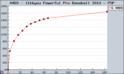 Known Jikkyou Powerful Pro Baseball 2010 PSP sales.