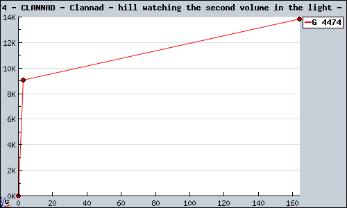 Known CLANNAD - Clannad - hill watching the second volume in the light PSP sales.