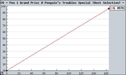 Known Pen 1 Grand Prix: A Penguin's Troubles Special (Best Selection) DS sales.