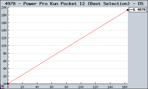Known Power Pro Kun Pocket 12 (Best Selection) DS sales.