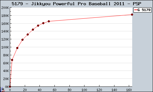 Known Jikkyou Powerful Pro Baseball 2011 PSP sales.