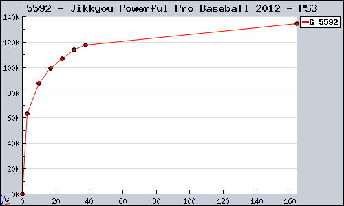 Known Jikkyou Powerful Pro Baseball 2012 PS3 sales.