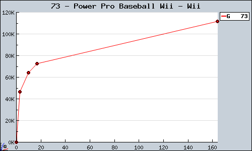 Known Power Pro Baseball Wii Wii sales.