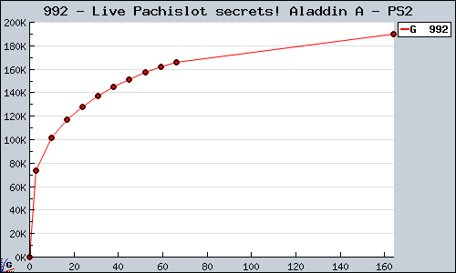 Known Live Pachislot secrets! Aladdin A PS2 sales.
