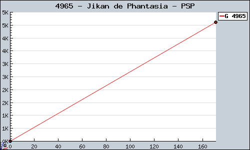 Known Jikan de Phantasia PSP sales.