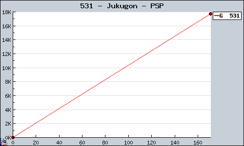 Known Jukugon PSP sales.
