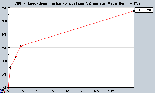 Known Knockdown pachinko station V2 genius Vaca Bonn PS2 sales.