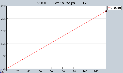 Known Let's Yoga DS sales.