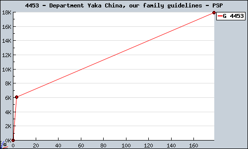 Known Department Yaka China, our family guidelines PSP sales.