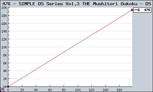 Known SIMPLE DS Series Vol.3 THE Mushitori Oukoku DS sales.