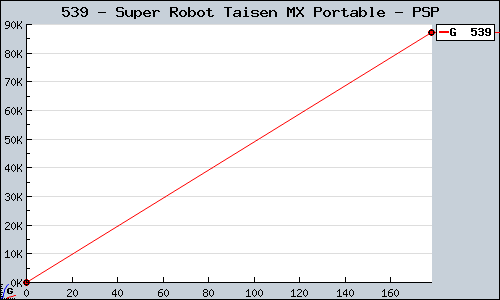 Known Super Robot Taisen MX Portable PSP sales.