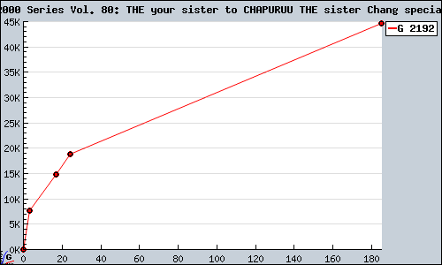 Known Simple 2000 Series Vol. 80: THE your sister to CHAPURUU THE sister Chang special edition PS2 sales.