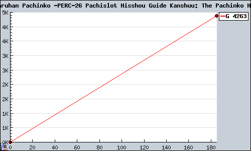 Known Maruhan Pachinko & Pachislot Hisshou Guide Kanshuu: The Pachinko Hall  DS sales.