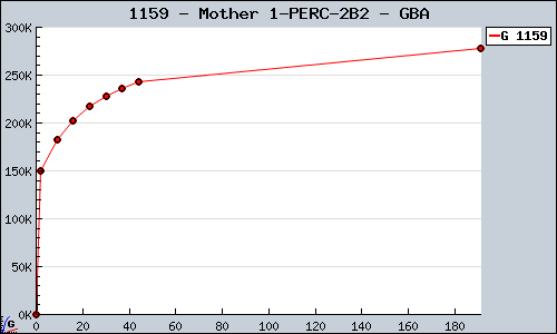 Known Mother 1+2 GBA sales.