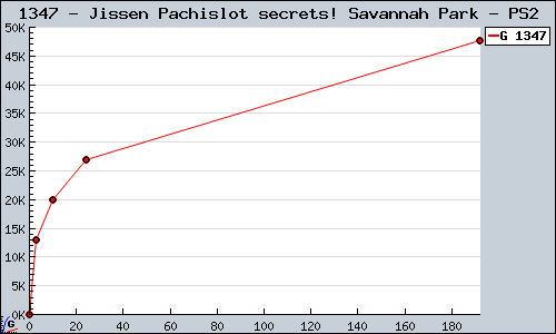 Known Jissen Pachislot secrets! Savannah Park PS2 sales.