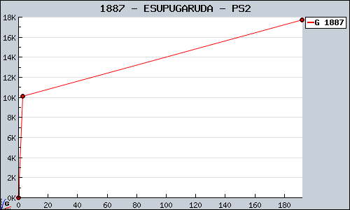 Known ESUPUGARUDA PS2 sales.