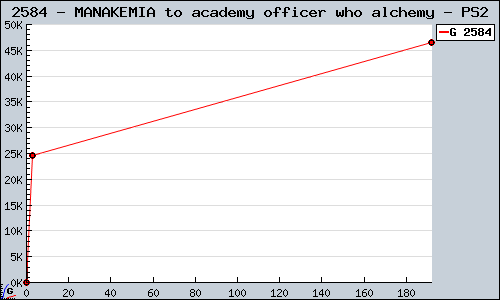 Known MANAKEMIA to academy officer who alchemy PS2 sales.
