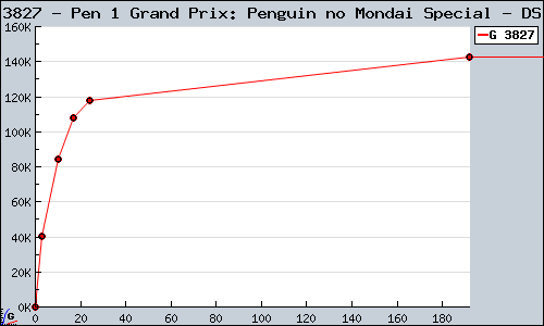 Known Pen 1 Grand Prix: Penguin no Mondai Special DS sales.