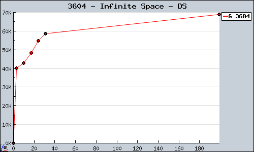 Known Infinite Space DS sales.