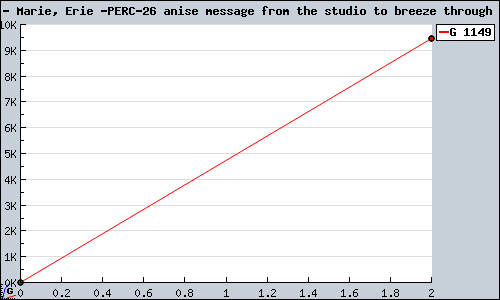 Known Marie, Erie & anise message from the studio to breeze through GBA sales.