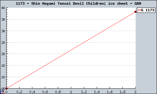 Known Shin Megami Tensei Devil Children: ice sheet GBA sales.