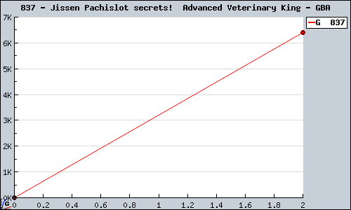 Known Jissen Pachislot secrets!  Advanced Veterinary King GBA sales.