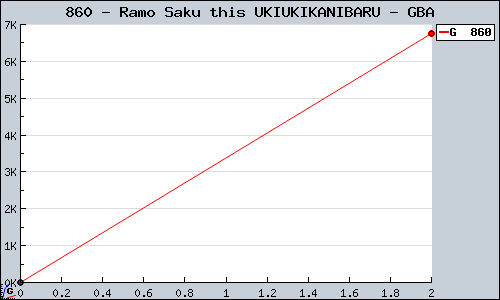 Known Ramo Saku this UKIUKIKANIBARU GBA sales.