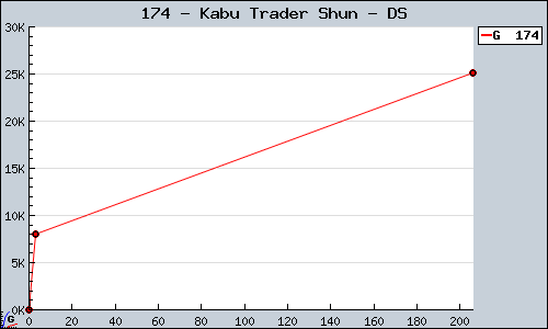 Known Kabu Trader Shun DS sales.