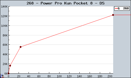 Known Power Pro Kun Pocket 8 DS sales.
