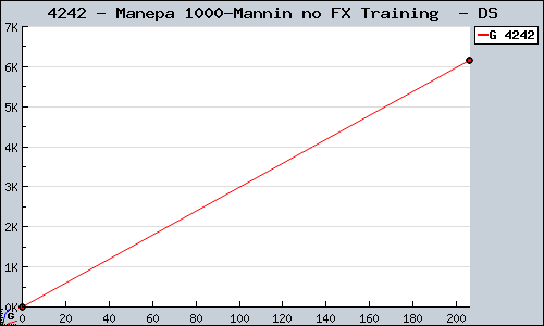 Known Manepa 1000-Mannin no FX Training  DS sales.