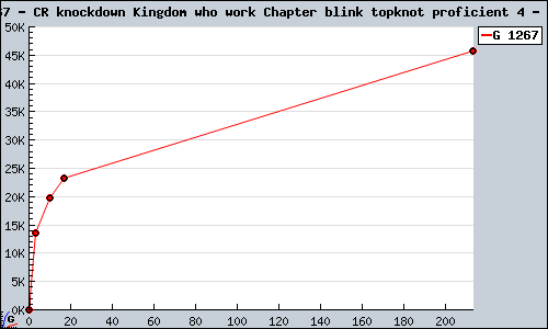 Known CR knockdown Kingdom who work Chapter blink topknot proficient 4 PS2 sales.