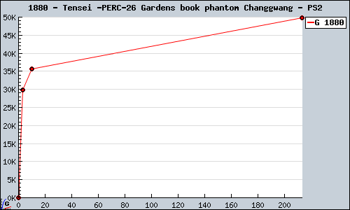 Known Tensei & Gardens book phantom Changgwang PS2 sales.