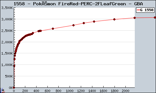 Known Pokémon FireRed/LeafGreen GBA sales.