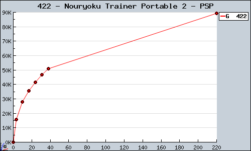 Known Nouryoku Trainer Portable 2 PSP sales.