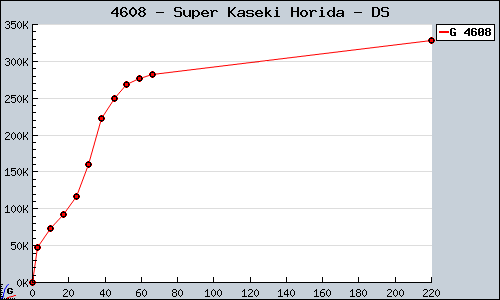 Known Super Kaseki Horida DS sales.