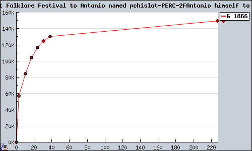 Known Pachislot Folklore Festival to Antonio named pchislot/Antonio himself to pachislot PS2 sales.