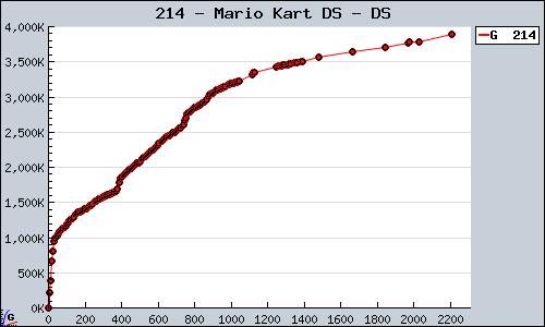 214+-+Mario+Kart+DS+-+DS