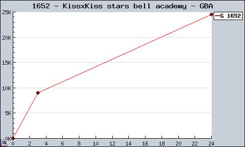 Known KissxKiss stars bell academy GBA sales.