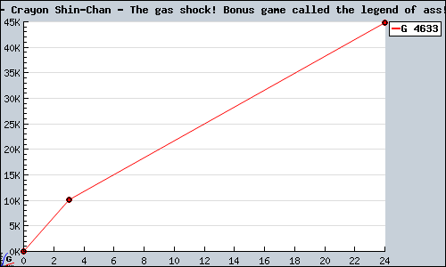 Known Crayon Shin-Chan - The gas shock! Bonus game called the legend of ass! DS sales.