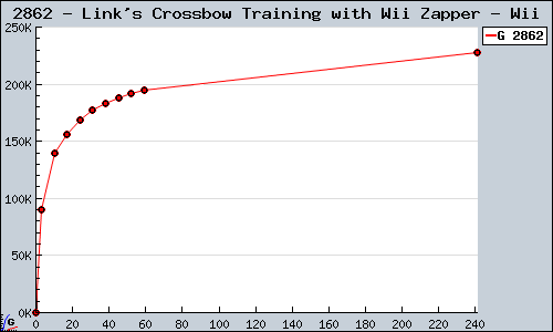 Known Link's Crossbow Training with Wii Zapper Wii sales.