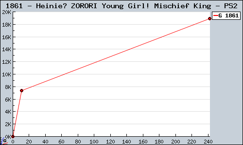 Known Heinie? ZORORI Young Girl! Mischief King PS2 sales.