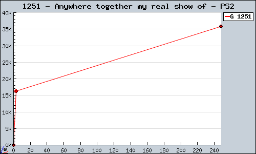 Known Anywhere together my real show of PS2 sales.