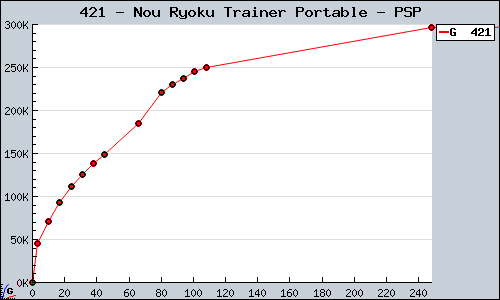 Known Nou Ryoku Trainer Portable PSP sales.